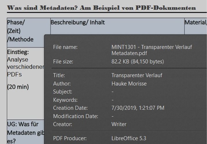 Was sind Metadaten?