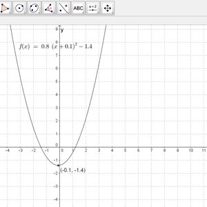 Vorschaubild Quadratische Funktionen mit GeoGebra graphisch darstellen