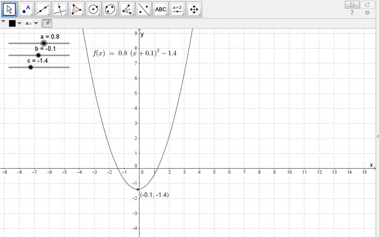 Quadratische Funktionen mit GeoGebra graphisch darstellen