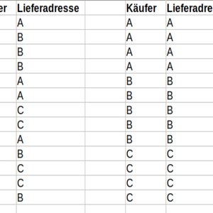 Vorschaubild Relationale Datenbanken modellieren am Praxisbeispiel „Webshop“